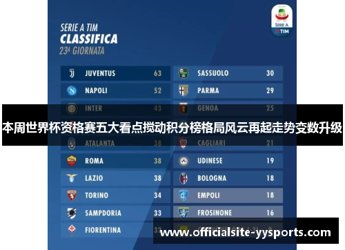 本周世界杯资格赛五大看点搅动积分榜格局风云再起走势变数升级