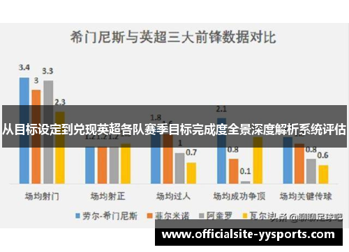 从目标设定到兑现英超各队赛季目标完成度全景深度解析系统评估