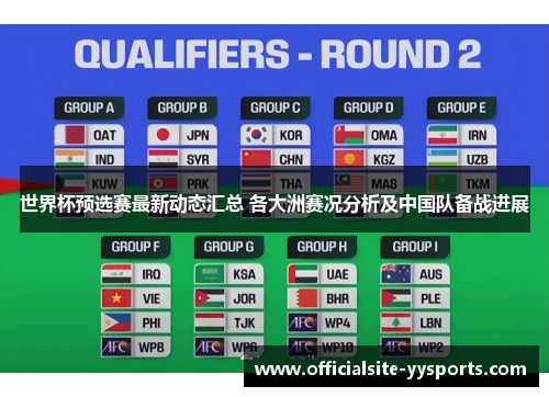 世界杯预选赛最新动态汇总 各大洲赛况分析及中国队备战进展