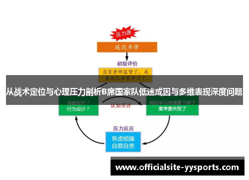 从战术定位与心理压力剖析B席国家队低迷成因与多维表现深度问题