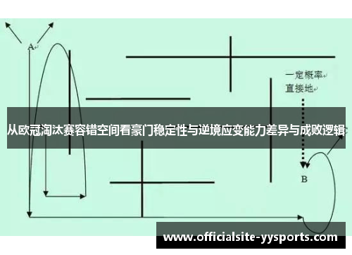 从欧冠淘汰赛容错空间看豪门稳定性与逆境应变能力差异与成败逻辑