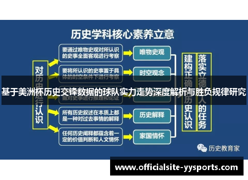 基于美洲杯历史交锋数据的球队实力走势深度解析与胜负规律研究