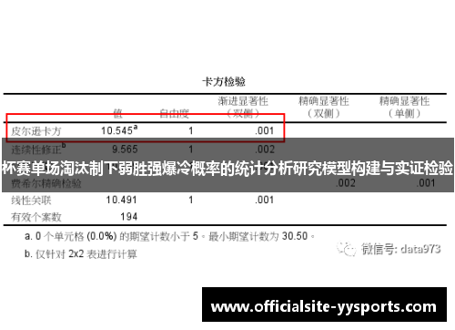 杯赛单场淘汰制下弱胜强爆冷概率的统计分析研究模型构建与实证检验
