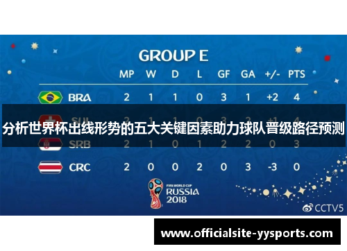 分析世界杯出线形势的五大关键因素助力球队晋级路径预测
