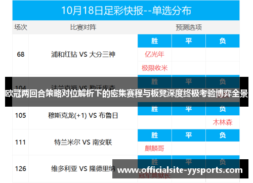 欧冠两回合策略对位解析下的密集赛程与板凳深度终极考验博弈全景