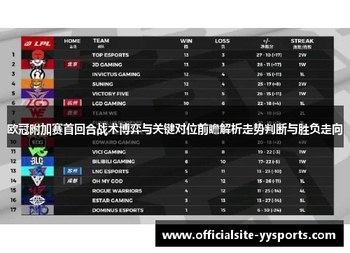 欧冠附加赛首回合战术博弈与关键对位前瞻解析走势判断与胜负走向 欧冠附加赛首回合战术博弈与关键对位前瞻解析走势判断与胜负走向